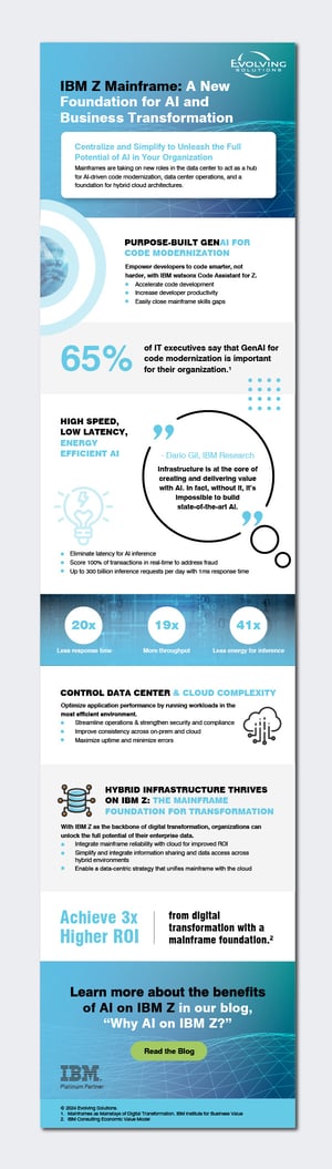 Evolving Solutions infographic